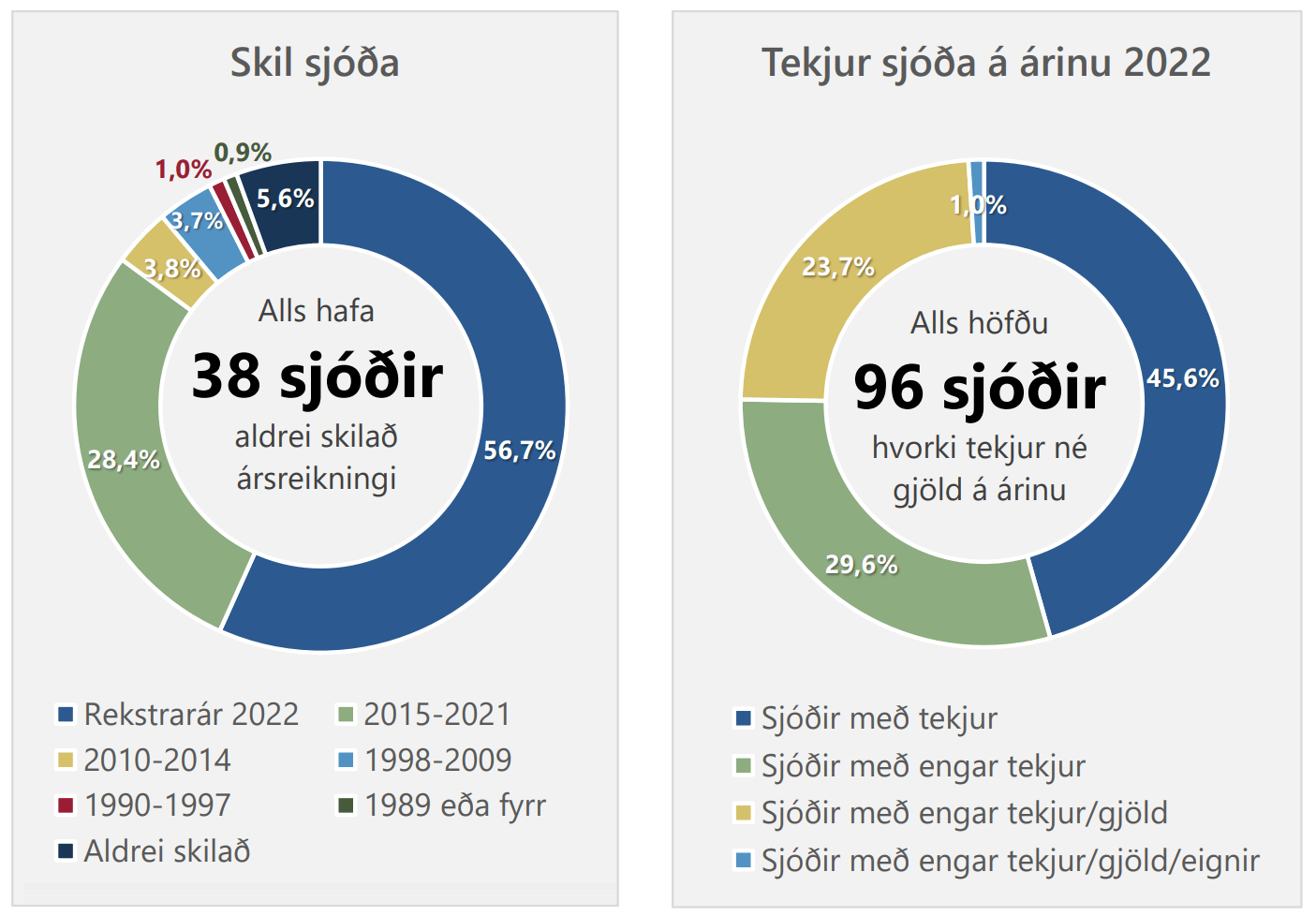 Mynd með frétt